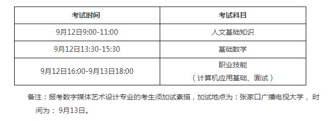 电大报名春季考试时间（电大春季什么时候报名）