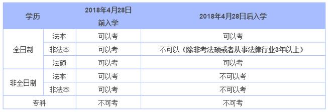 司法警官考试报名时间（司法警官考试报名时间是几月份）