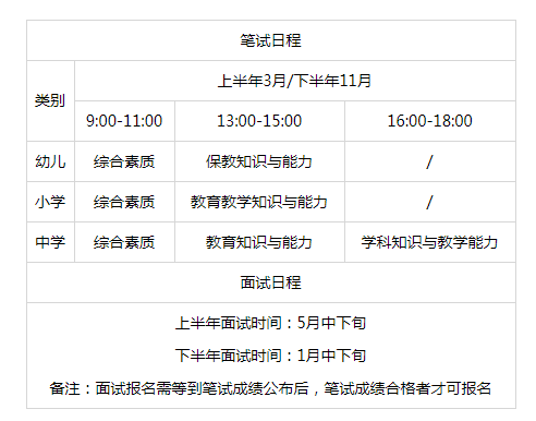 河南教资考试报名（河南教资考试报名时间2023年上半年）