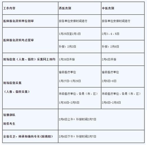 郑州医学考试报名时间（郑州医师考试地点）