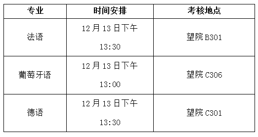 2018西语考试报名（西语考试时间2020）