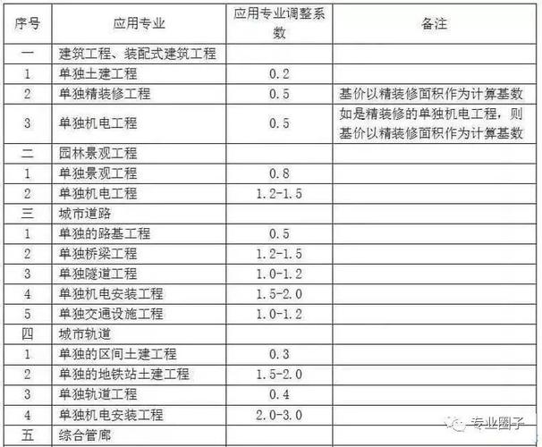 bim广东考试报名（广东省bim技术应用收费）