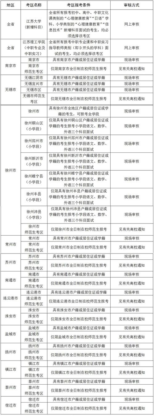 江苏教师考试面试报名时间（江苏省教师资格证面试报名公告）