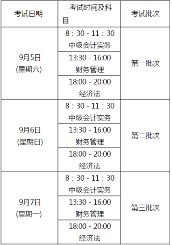 绵阳会计报名考试时间安排（绵阳会计报名考试时间安排表）