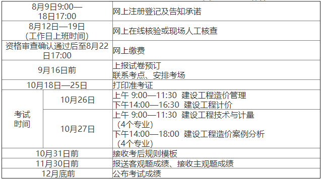 一注考试报名条件（报考一注的条件）