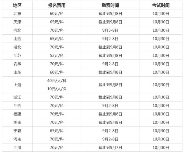 教资考试报名费多少（教资考试报名费多少湖南）