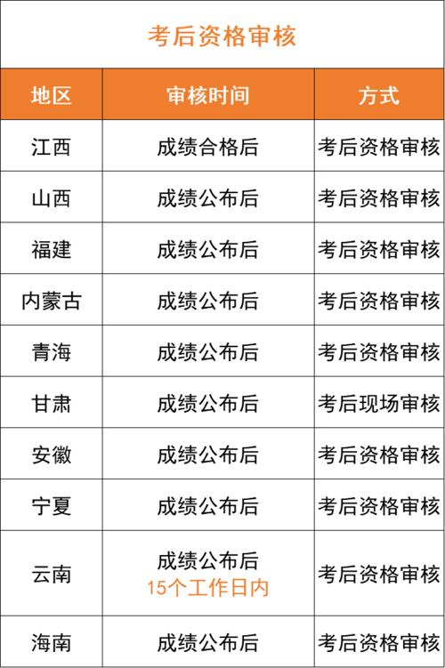 广东职称考试报名时间2016（广东职称考试时间表2021）