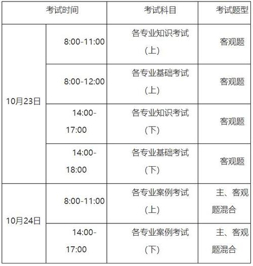 注册勘察设计考试报名时间（2021勘察设计注册考试报名时间）