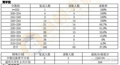 沈阳五院报名考试（沈阳五院报名考试时间表）