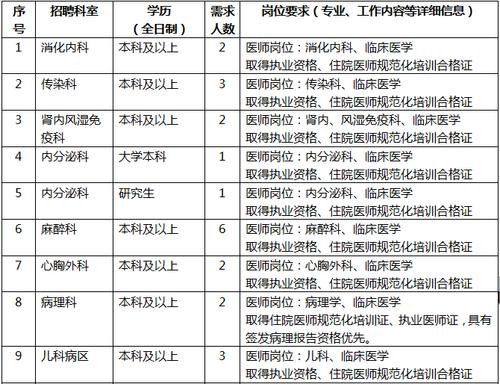 医院公招考试什么时候报名（医院公开招聘考试一般考什么）