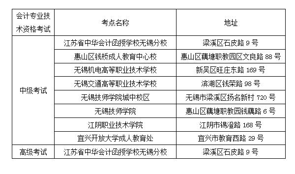 无锡中级报名考试（无锡中级考试地点）