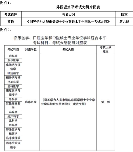 医学考试报名临床医学（临床医学专业报名）