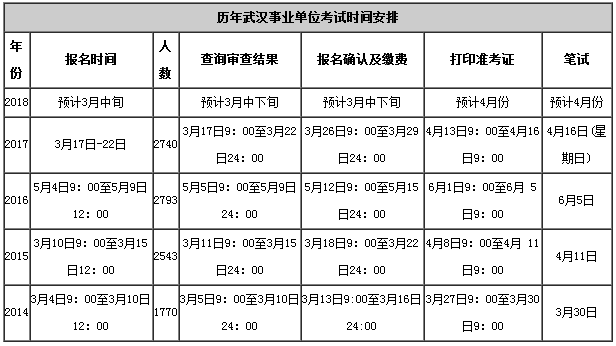 武汉事业编考试报名人数（武汉市事业单位考试报名人数）