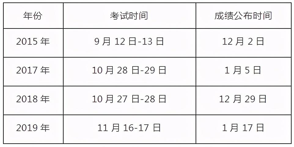 北京十一月可以报名的考试（11月14日北京有什么考试）