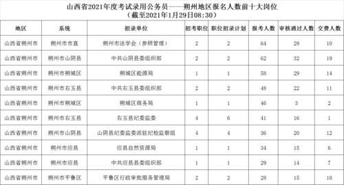 山西朔州事业考试报名时间（山西朔州事业考试报名时间查询）