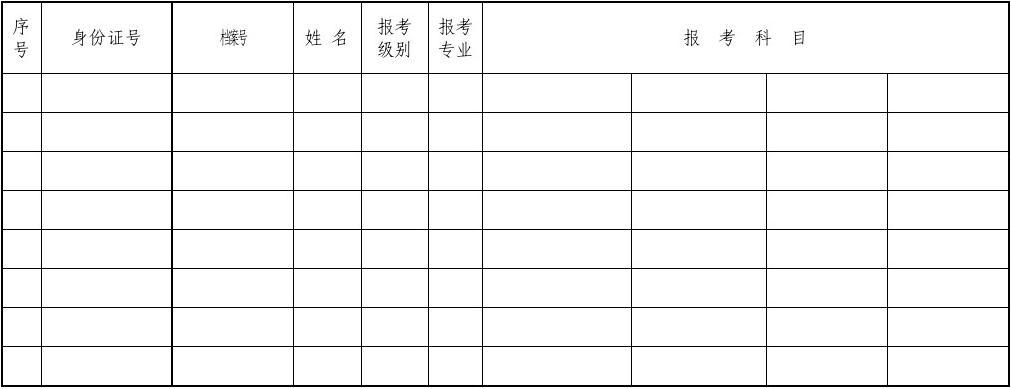 考试报名汇总审批表（报名情况汇总表）