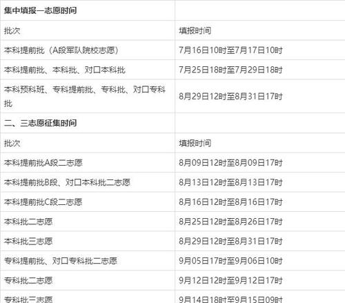 河北省高中考试报名时间（河北省高中考试报名时间表）