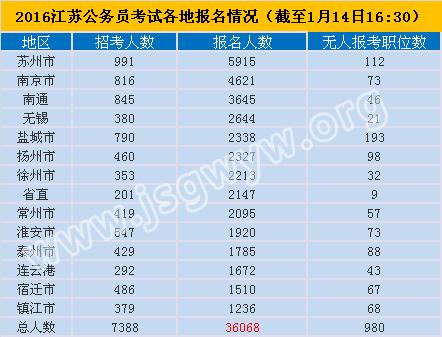 苏州公务员考试报名要求（2021苏州公务员报名条件）