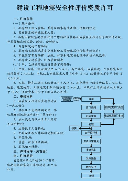 地震安全评价师考试报名（地震安全评价资质名单）