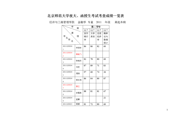 2017函授考试报名时间（2020年函授考试什么时候出成绩）