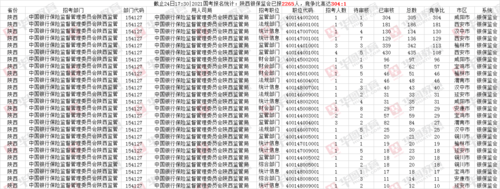 陕西银监会考试报名（银监会陕西监管局网站）