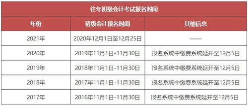 会计师考试报名时间2017（会计师考试报名时间2023）