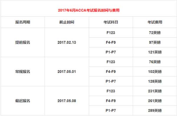 2017三笔考试报名（2020年三笔报名时间及考试时间）