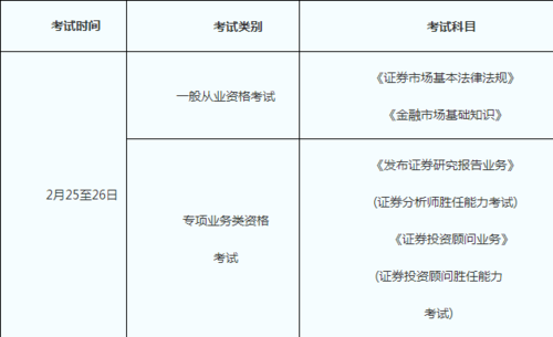 2017证券从业资格证考试报名时间（2017年证券从业资格证考试时间）