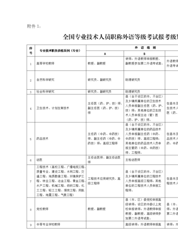 事业单位哪些职称考试报名（事业单位哪些职称考试报名容易过）