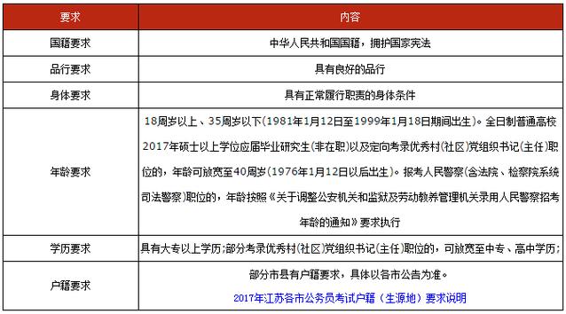 基层考试报名条件（基层报考公务员的基本条件）