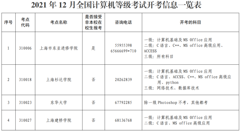 衢州计算机考试报名（全国计算机考试浙江省报名时间）