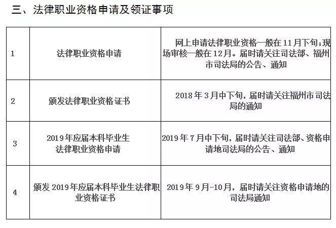 律师资格证考试报名（律师资格证考试报名费是多少?）