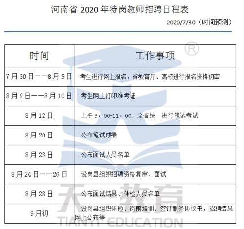 2020特岗考试报名时间（2022特岗报名时间）