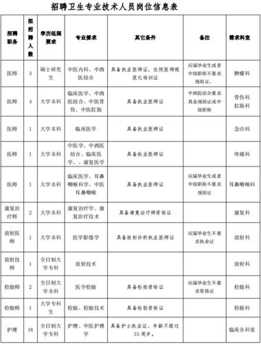 承德卫生招聘考试报名时间（承德卫生人才网招聘）