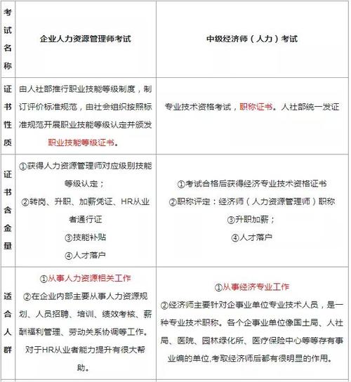 宁波人力资源管理师考试报名（宁波人力资源管理师考试报名条件）