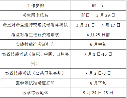 重庆市医学考试报名时间（重庆市医学考试报名时间安排）