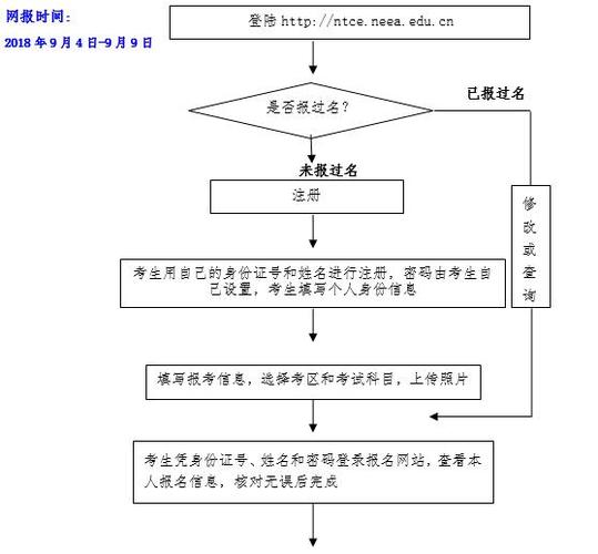 重庆教师在编考试报名条件（重庆教师编制考试流程）