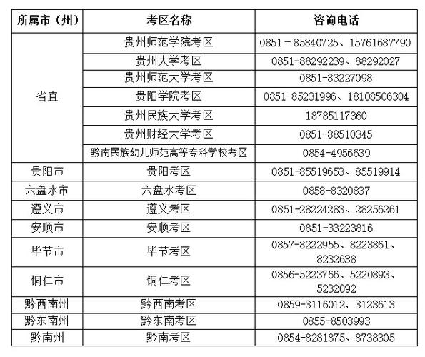 贵州10月份报名的考试（贵州2022年报名时间）