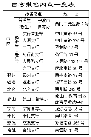 宁波编制考试报名条件（宁波市编制考试内容）