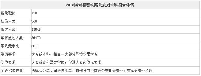 武汉警察考试报名时间（武汉警察考试报名时间查询）