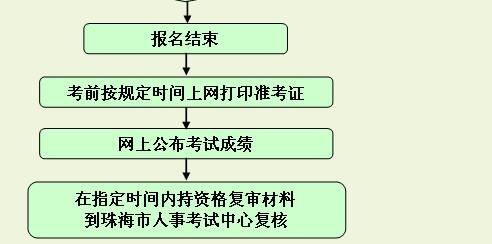 珠海市人事考试报名网（珠海市人事考试报名网站）