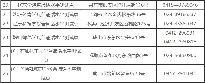 盘锦普通话考试在哪报名（锦州普通话报名地点）