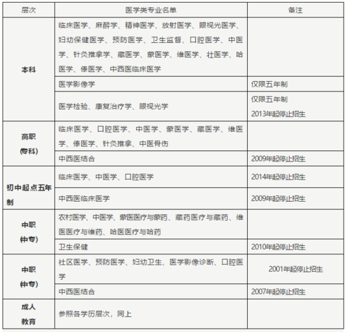 口腔医师资格证考试报名材料（2021年口腔医师报名条件）