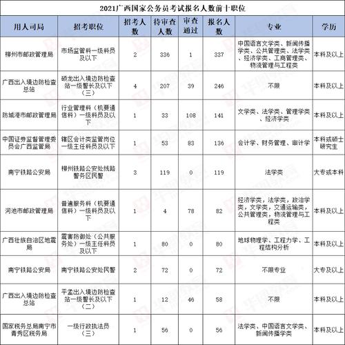 高州公务员考试报名（2021年高州市公务员招考）