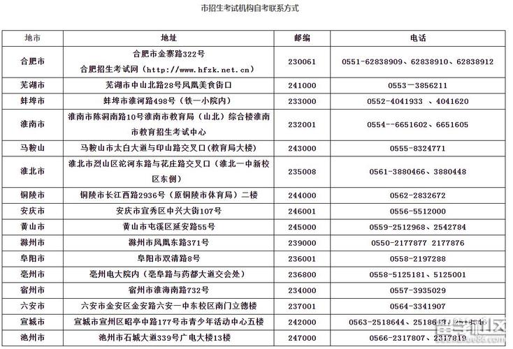 安徽自学考试报名时间（安徽自学考试报名时间2023年）