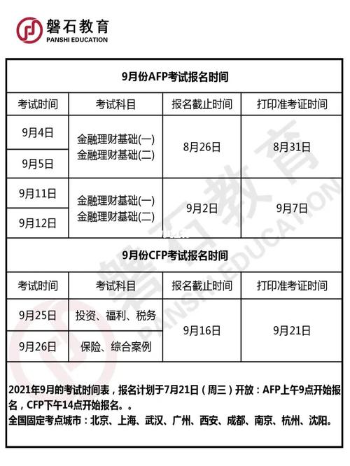 afp考试报名2019（afp报名时间2021）