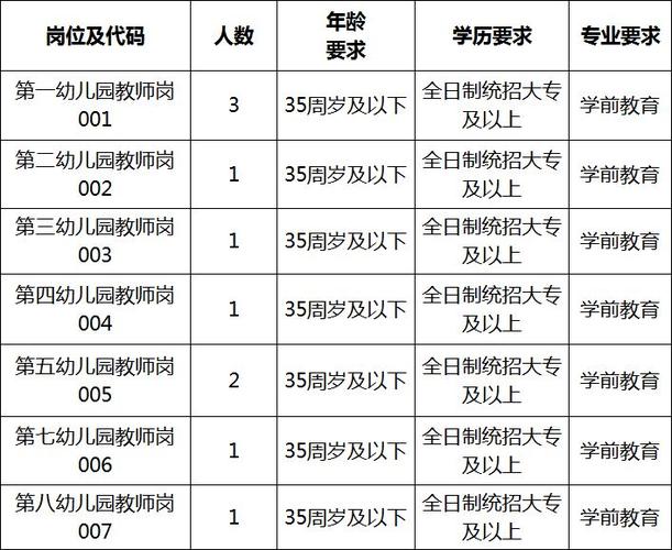 大庆幼师考试报名时间（大庆市幼师招聘公告）