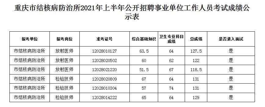 新泰事业单位考试报名统计（新泰2021事业单位）