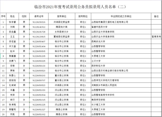 临汾人事考试网报名（临汾人社局考试中心电话）