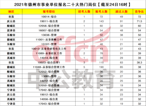 淄博事业编考试报名网址（淄博事业单位招聘2021报名入口）